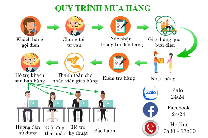 Công Tắc Cảm Ứng Datic - 1 Nút Màu Trắng 8 quy trinh mua cong tac thong minh hunonic