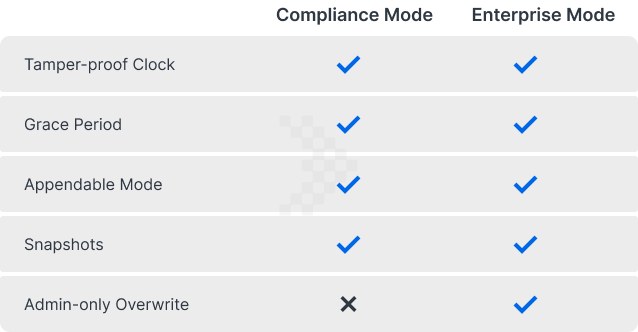 Giải pháp quản lý tập tin 9